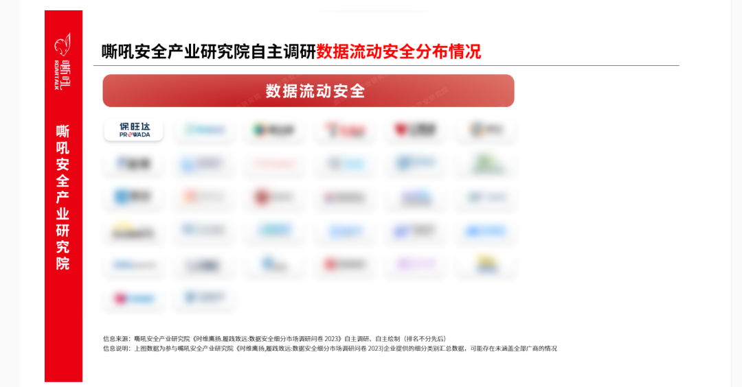 J9国际集团数据安全流量监测平台入选《嘶吼 数据安全细分市场之数据流动安全专题报告》典型推荐厂商 J9国际集团数据安全流量监测平台入选《嘶吼 数据安全细分市场之数据流动安全专题报告》典型推荐厂商