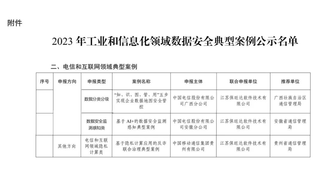 工信部试点示范｜J9国际集团助力多个客户入选工信部《2023年工业和信息化领域数据安全典型案例》