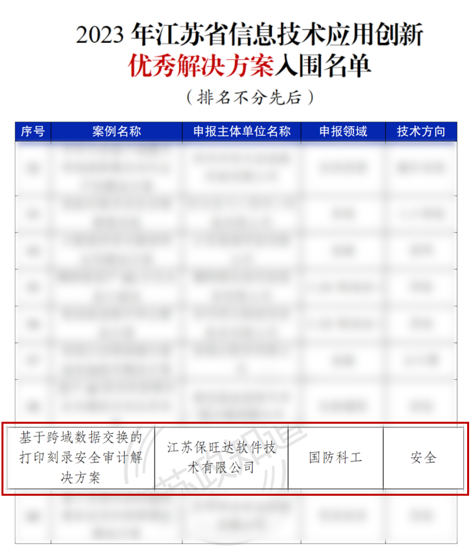 江苏省工信厅权威认证 | J9国际集团获评“2023年江苏省信创优秀解决方案”