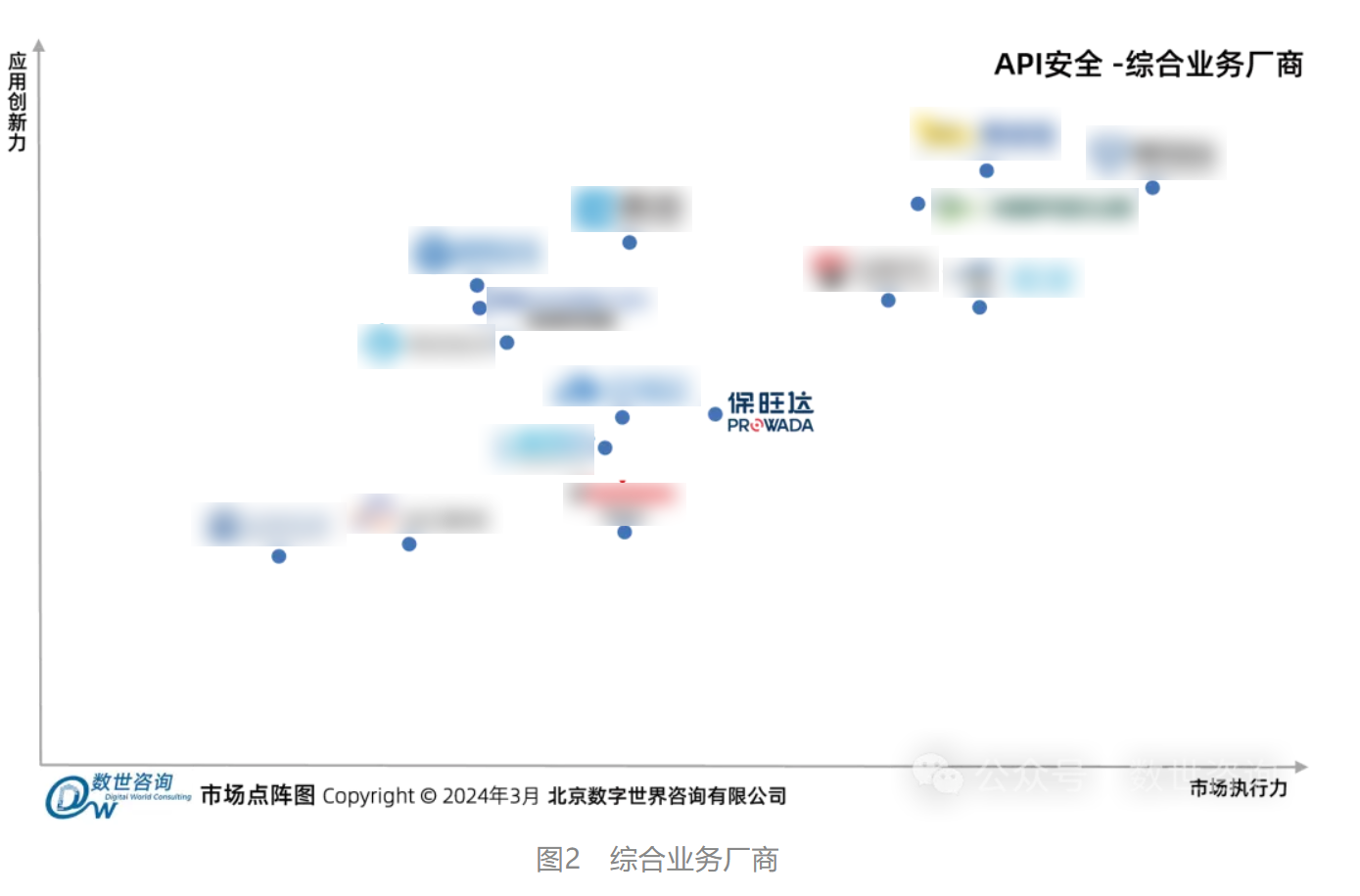 J9国际集团入选数世咨询《API安全市场指南》代表性厂商 J9国际集团入选数世咨询《API安全市场指南》代表性厂商