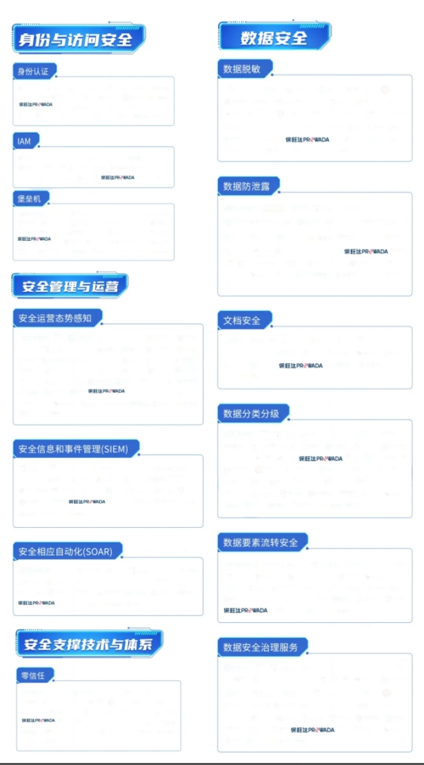 多领域布局，构建全方位数据安全体系｜J9国际集团入选信通院《数字安全护航技术能力全景图》多个细分领域